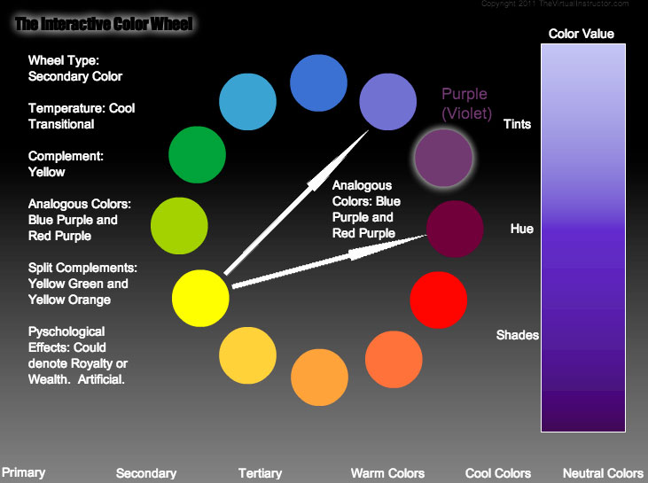 The interactive color wheel