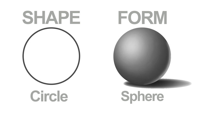 Transform shapes into forms